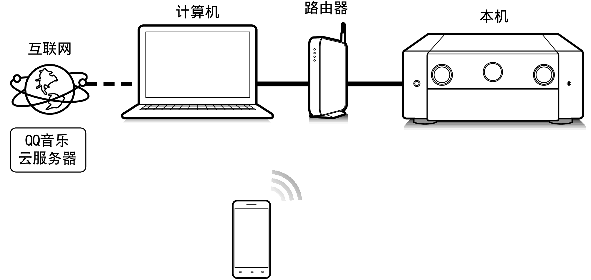 Conne QPlay AV10K